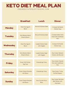 1 Week Keto Diet Plan for Vegetarian
